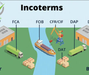Incoterms 2020 rules