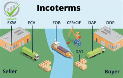 Incoterms 2020 rules
